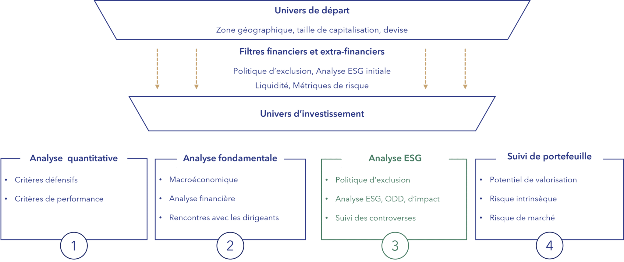 Univer_Suivi des caractéristiques environnementales et sociales